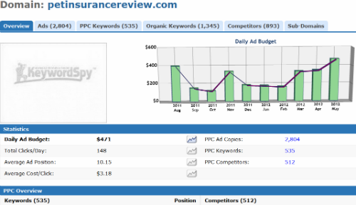 keyword spy view