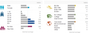 green coffee demographics