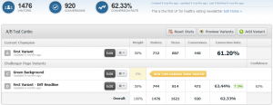 unbounce landing page stats