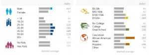 creonline demographics