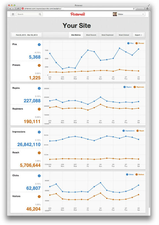 pinterest analytics