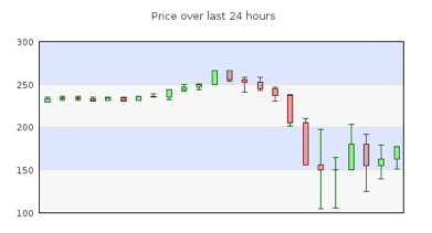 daytrade bitcoins