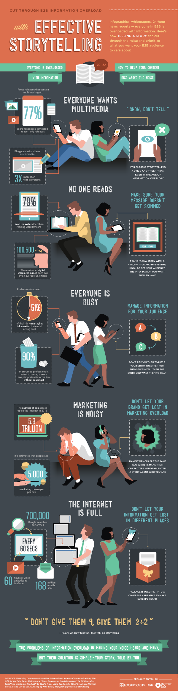 storytelling infographic