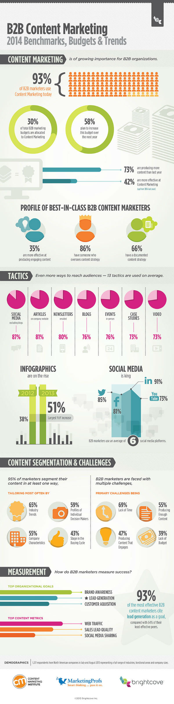 b2b-cmi-infographic-small