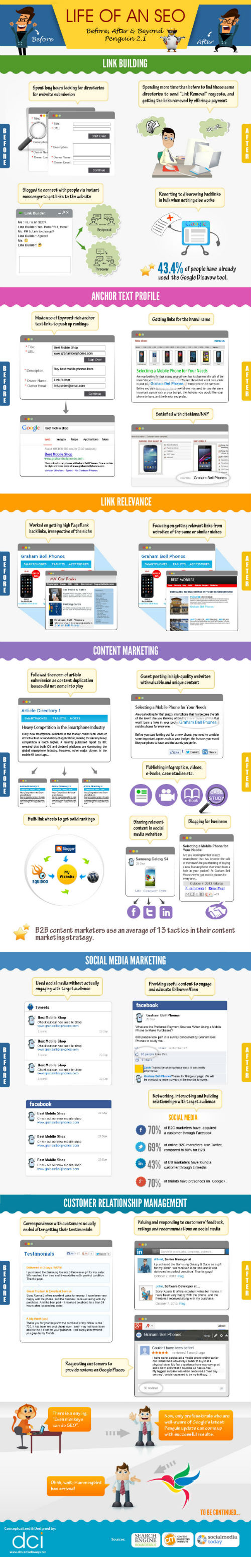 Life-of-an-seo-before-after-and-beyond-penguin-2-small