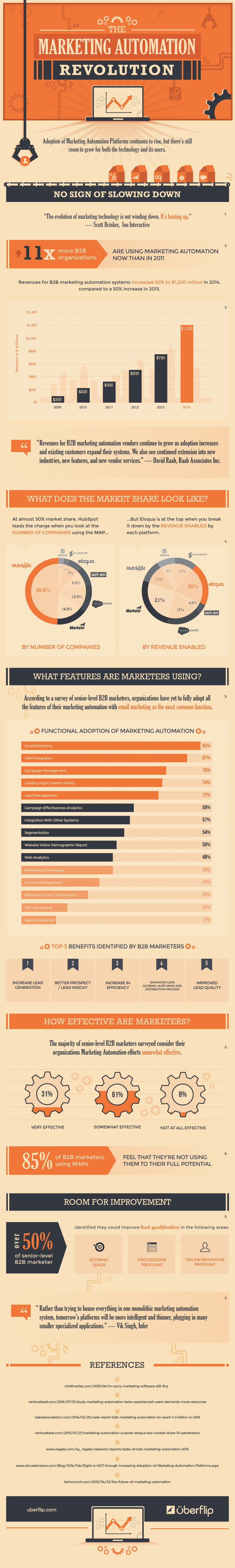 infographic