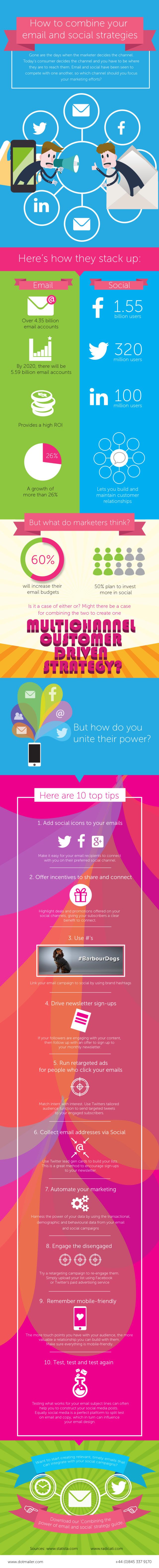 Email-and-social-infographic-640x6298