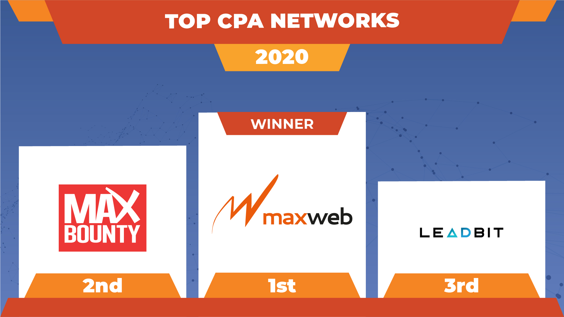 OfferVault Top Networks Final Winners! Scoop